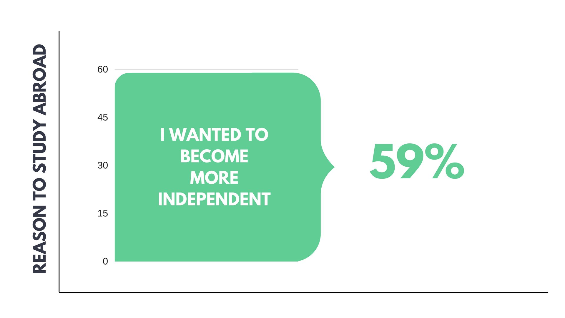 Reasons to study abroad study conducted by LSE A study conducted to ask students their major reasons to study abroad
