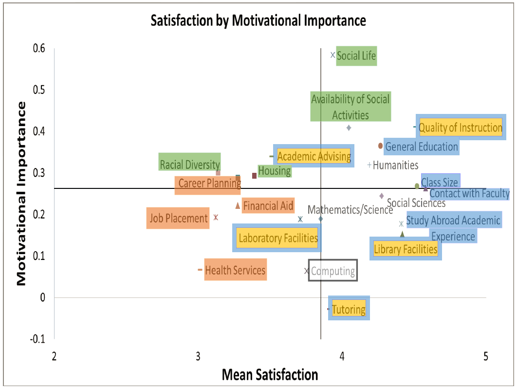 Students Motivational Satisfaction Students Motivational Satisfaction