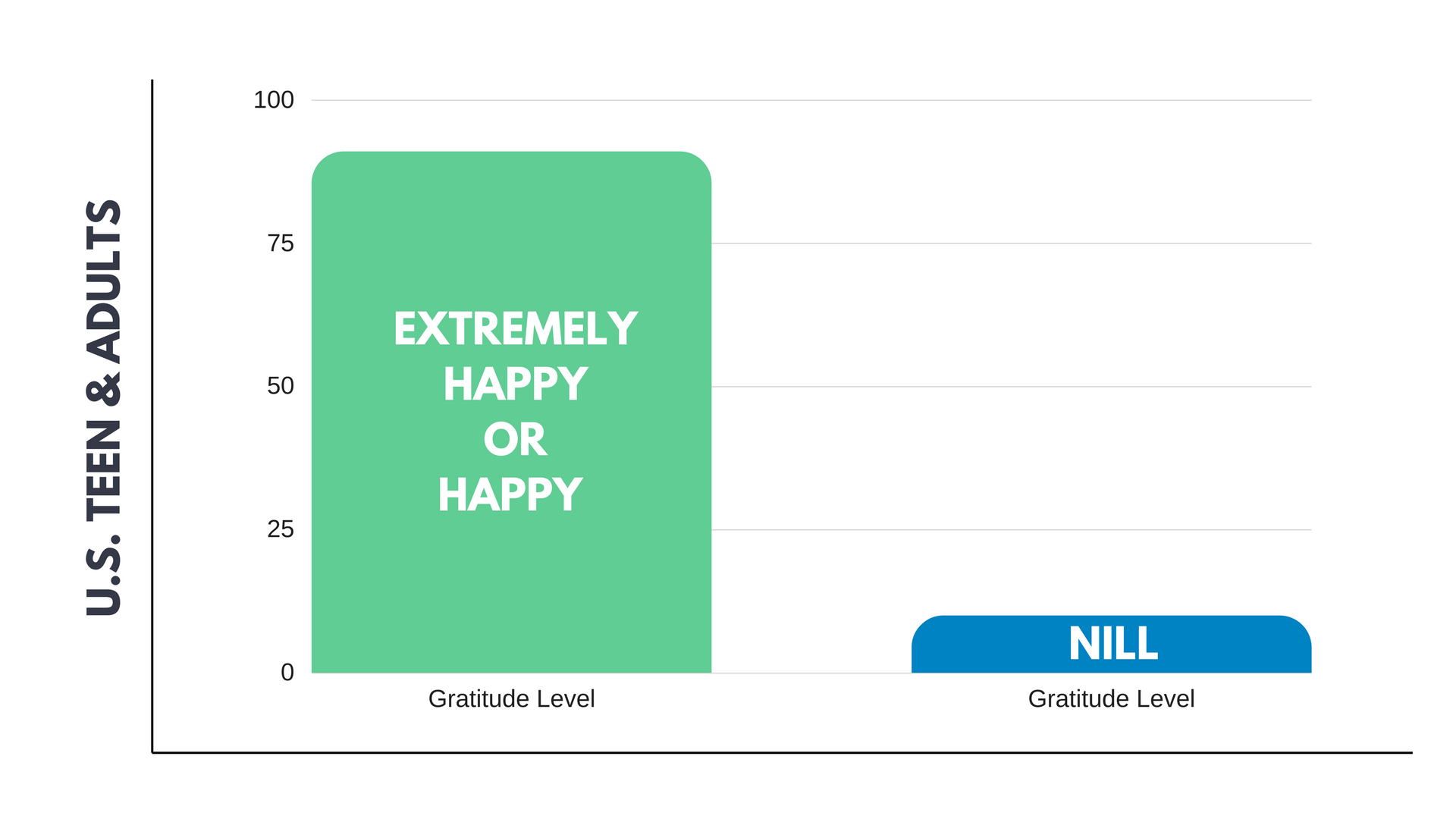 U.S. Teen Expressing Gratitude U.S. Teen Expressing their level of Gratitude