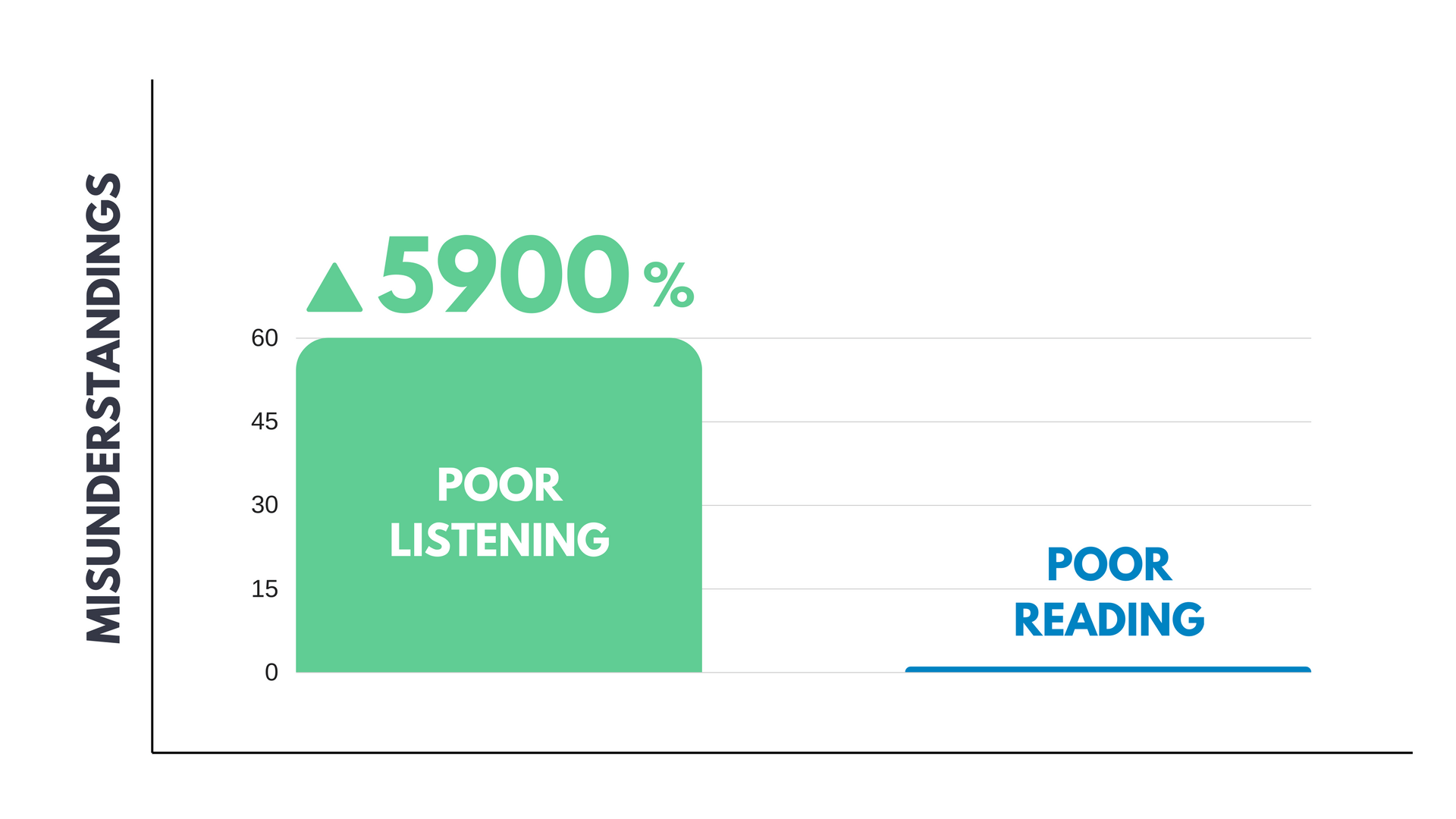 Workplace Listening Misunderstandings Workplace Listening Misunderstandings