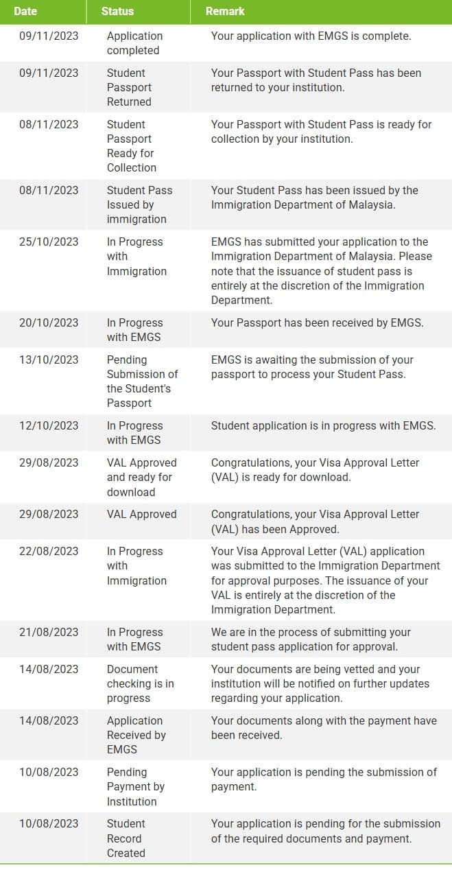 Application progress history on EMGS portal. EMGS application progress history page showing Malaysia student visa updates and milestones.